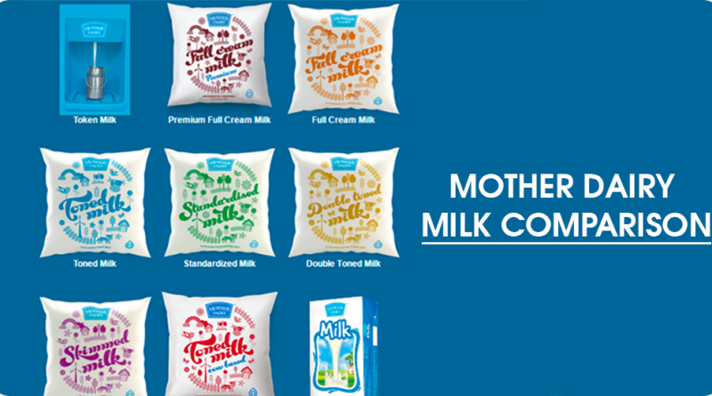 MOTHER DAIRY